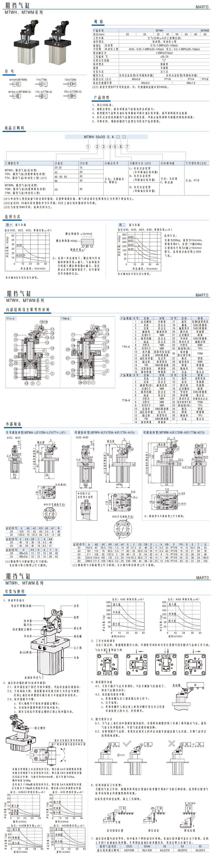阻擋氣缸MTWH、MTWM系列1.jpg