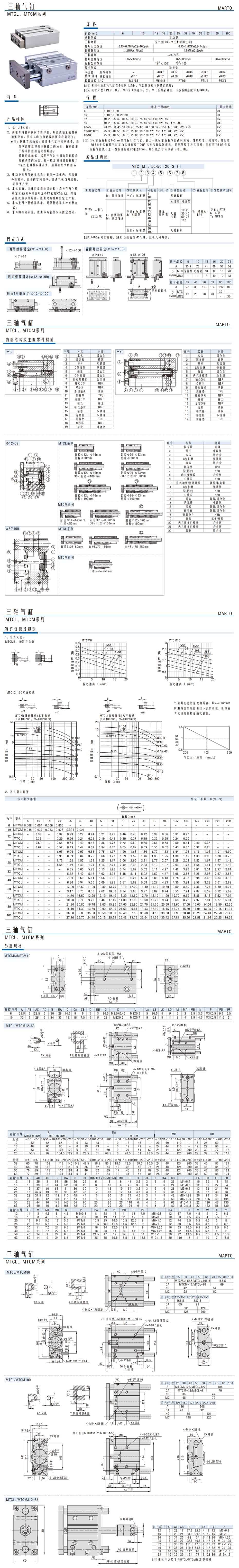 三軸氣缸MTCL、MTCM系列1.jpg